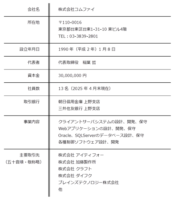 会社概要