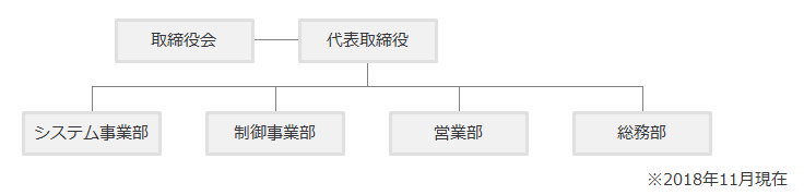 組織図